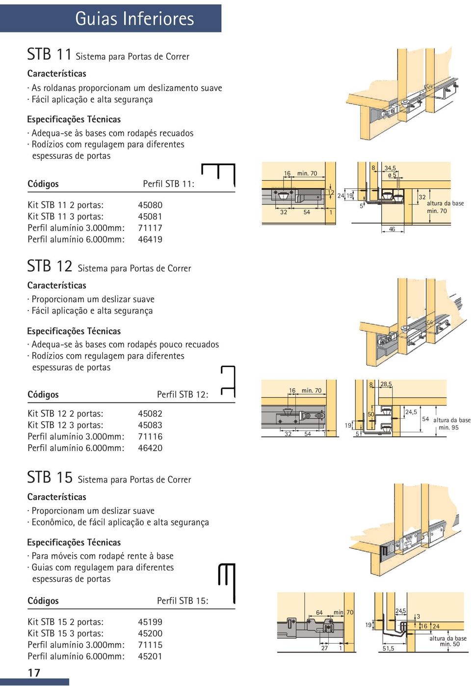 70 46 STB Proporcionam um deslizar suave Fácil aplicação e alta segurança Adequa-se às bases com rodapés pouco recuados Rodízios com regulagem para diferentes espessuras de portas Perfil STB : 16 min.