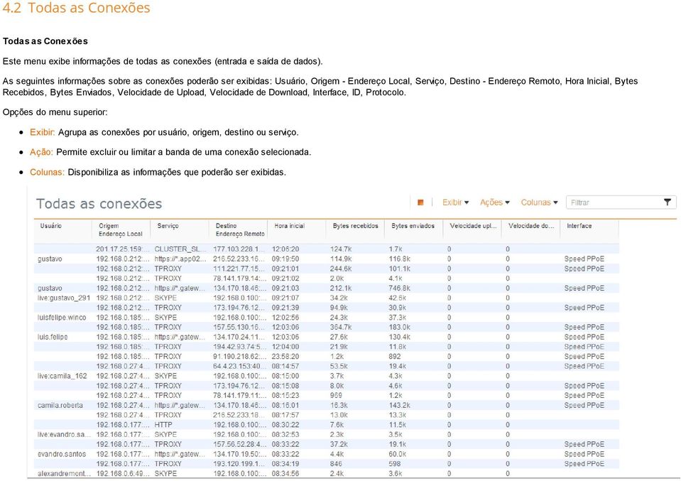 Bytes Recebidos, Bytes Enviados, Velocidade de Upload, Velocidade de Download, Interface, ID, Protocolo.