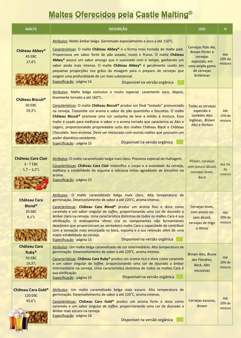 O malte Château Abbey é geralmente usado em pequenas proporções nos grãos da moagem para o preparo de cervejas que exigem uma profundidade de cor mais substancial.