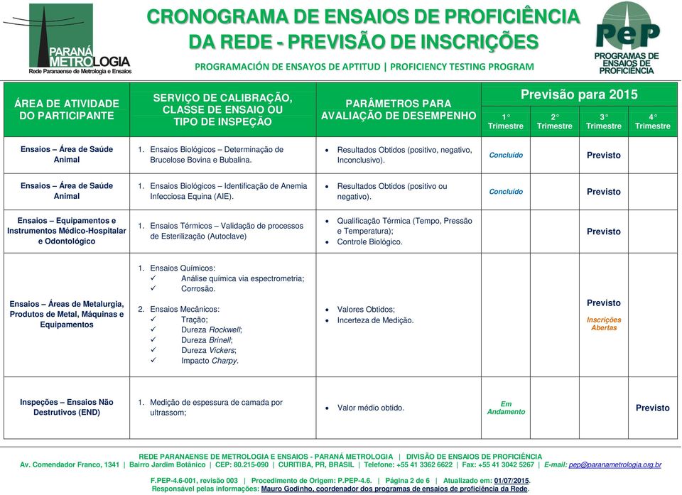 Ensaios Térmicos Validação de processos de Esterilização (Autoclave) Qualificação Térmica (Tempo, Pressão e Temperatura); Controle Biológico. 1.