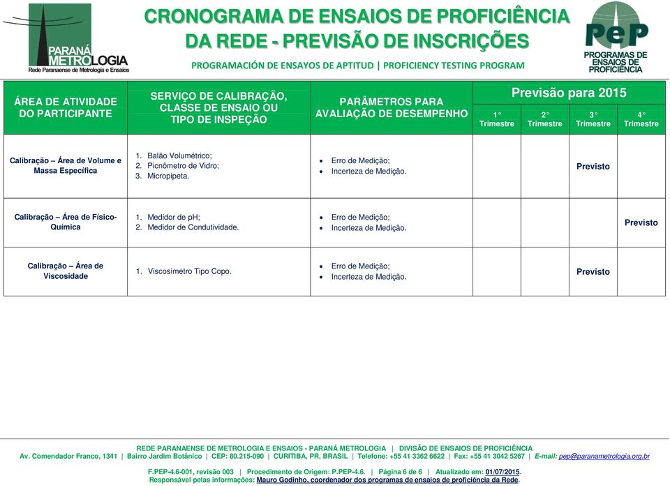 Medidor de ph; 2. Medidor de Condutividade. Calibração Área de Viscosidade 1.