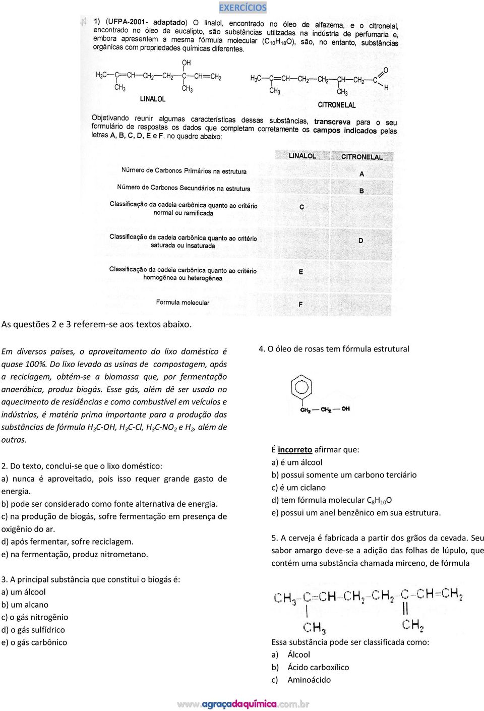 Esse gás, além dê ser usado no aquecimento de residências e como combustível em veículos e indústrias, é matéria prima importante para a produção das substâncias de fórmula H 3 C-OH, H 3 C-Cl, H 3