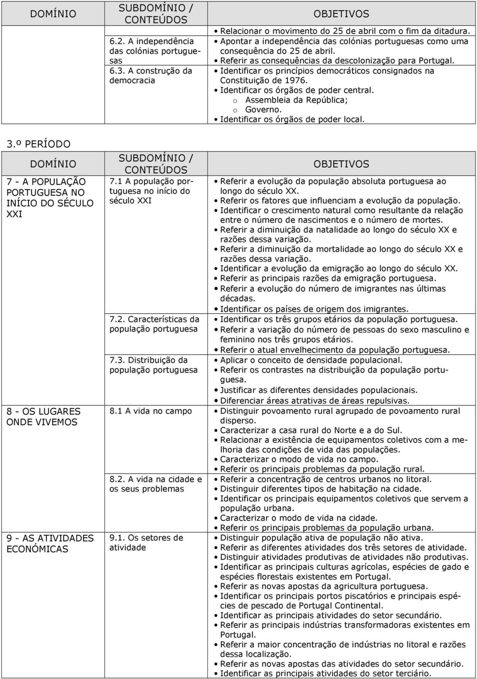 Identificar os princípios democráticos consignados na Constituição de 1976. Identificar os órgãos de poder central. o Assembleia da República; o Governo. Identificar os órgãos de poder local. 3.