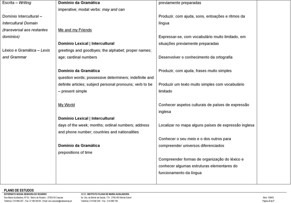 situações previamente preparadas Desenvolver o conhecimento da ortografia question words; possessive determiners; indefinite and definite articles; subject personal pronouns; verb to be present