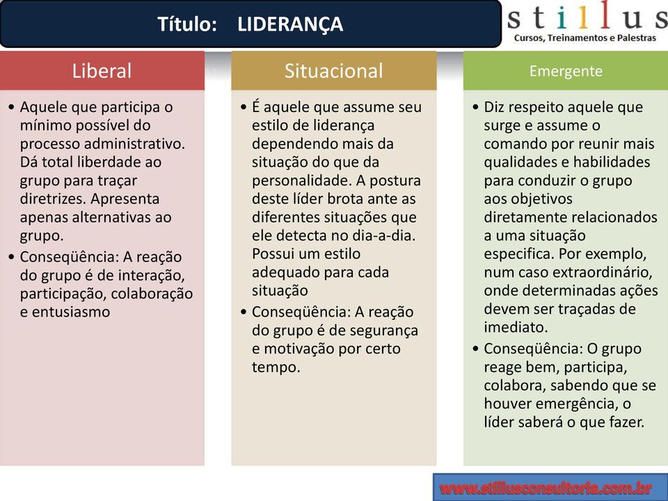 Conseqüência: A reação do grupo é de interação, participação, colaboração e entusiasmo É aquele que assume seu estilo de liderança dependendo mais da situação do que da personalidade.