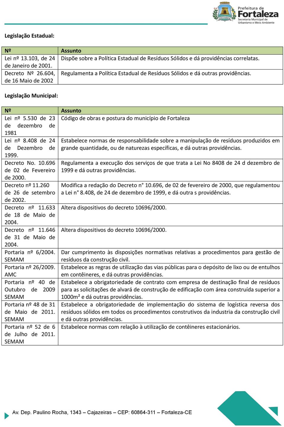 530 de 23 Código de obras e postura do município de Fortaleza de dezembro de 1981 Lei nº 8.408 de 24 de Dezembro de 1999. Decreto No. 10.696 de 02 de Fevereiro de 2000. Decreto nº 11.