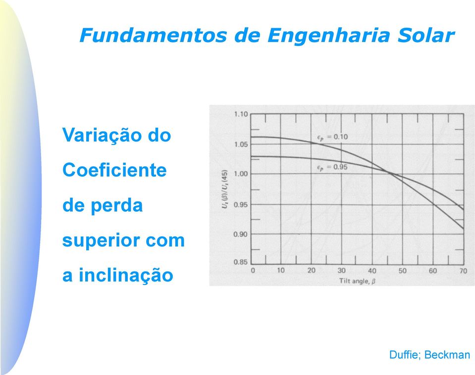 perda superior com