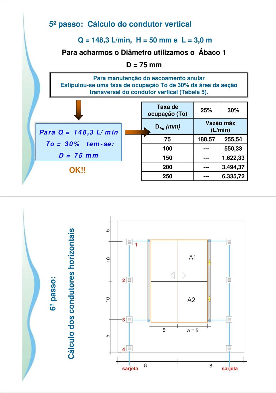 vertical (Tabela 5). Para Q = 148,3 L/min To = 30% tem-se: D = 75 mm OK!