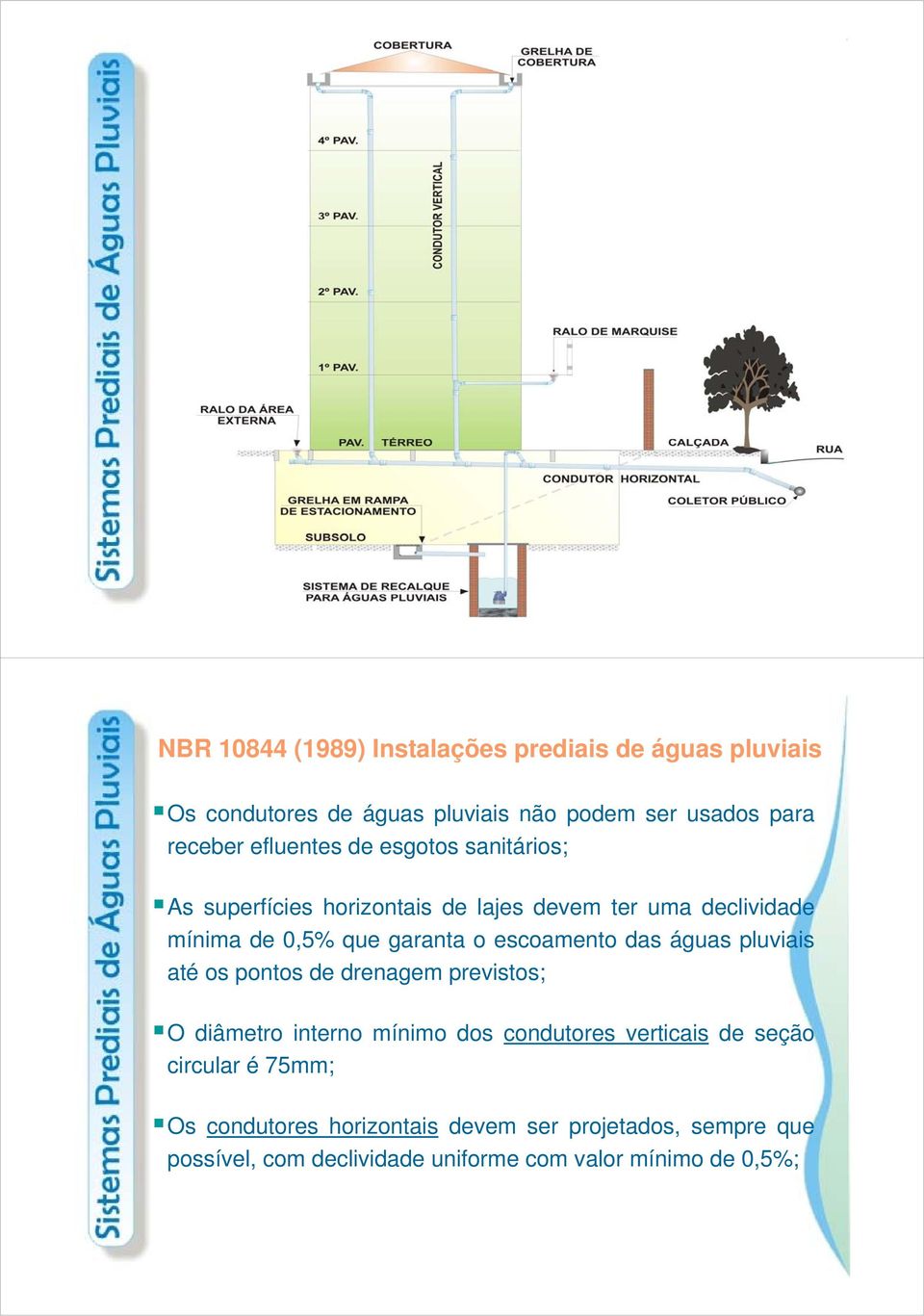 escoamento das águas pluviais até os pontos de drenagem previstos; O diâmetro interno mínimo dos condutores verticais de seção