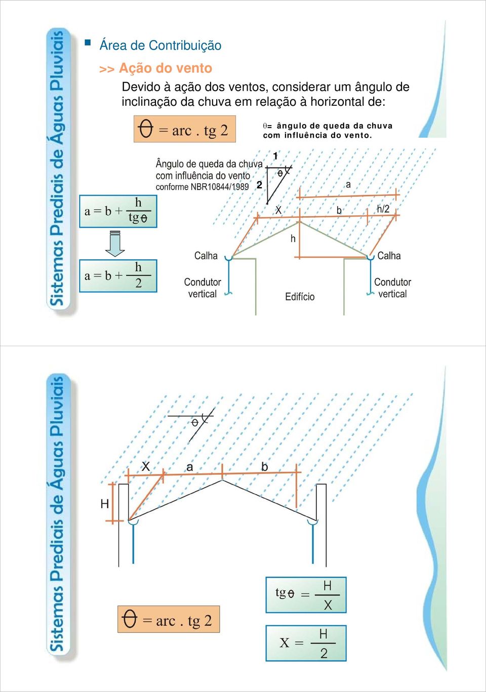 inclinação da chuva em relação à horizontal de: