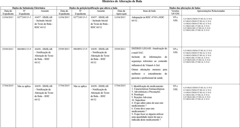 0277249/13-3 10457 SIMILAR Inclusão Inicial de Texto de Bula RDC 60/12 11/04/2013 Adequação às RDC 47/09 e RDC 60/12.