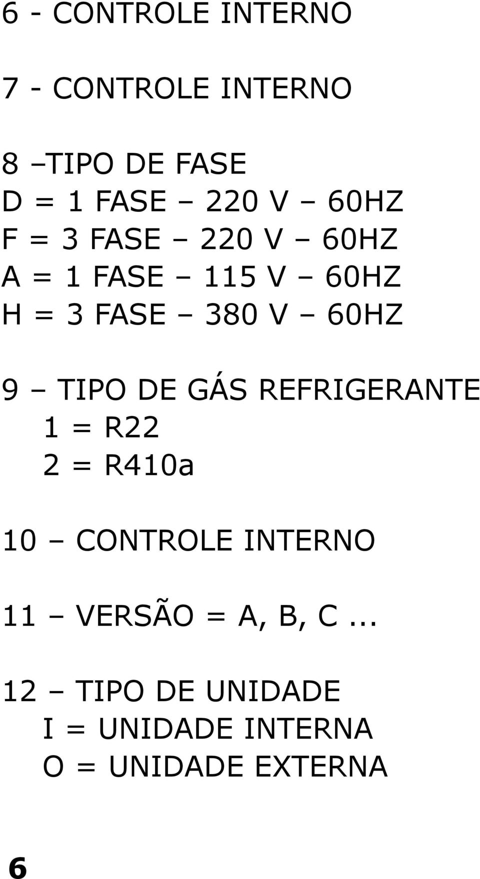 TIPO DE GÁS REFRIGERANTE 1 = R22 2 = R410a 10 CONTROLE INTERNO 11 VERSÃO
