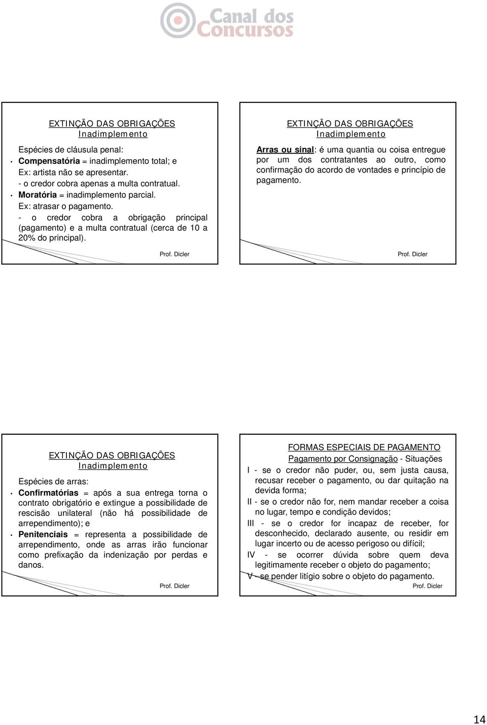 EXTINÇÃO DAS OBRIGAÇÕES Inadimplemento Arras ou sinal: é uma quantia ou coisa entregue por um dos contratantes ao outro, como confirmação do acordo de vontades e princípio de pagamento.