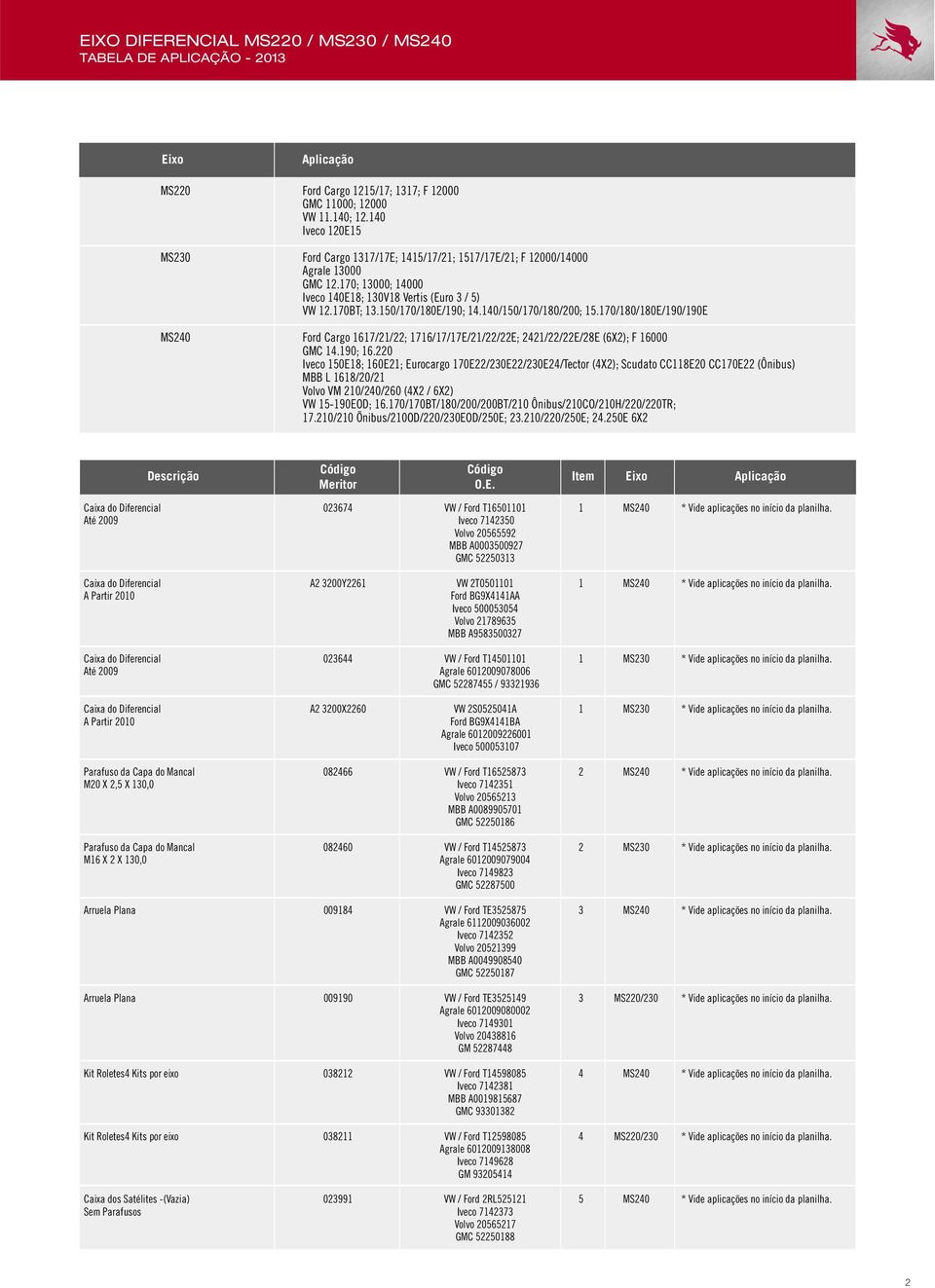 170/180/180E/190/190E MS240 Ford Cargo 1617/21/22; 1716/17/17E/21/22/22E; 2421/22/22E/28E (6X2); F 16000 GMC 14.190; 16.