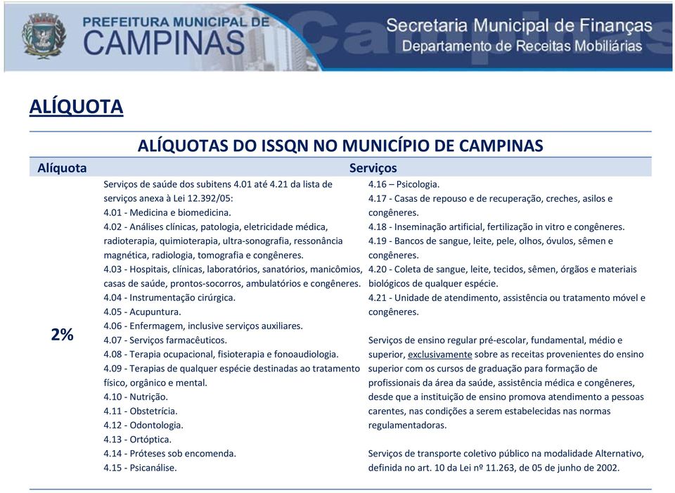 4.03 Hospitais, clínicas, laboratórios, sanatórios, manicômios, casas de saúde, prontos socorros, ambulatórios e congêneres. 4.04 Instrumentação cirúrgica. 4.05 Acupuntura. 4.06 Enfermagem, inclusive serviços auxiliares.