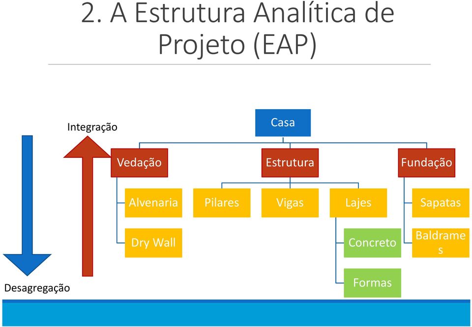 Alvenaria Dry Wall Pilares Vigas