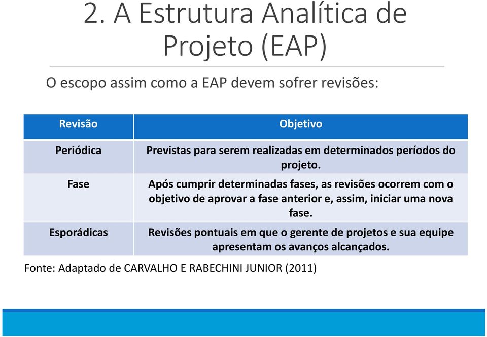 Após cumprir determinadas fases, as revisões ocorrem com o objetivo de aprovar a fase anterior e, assim,