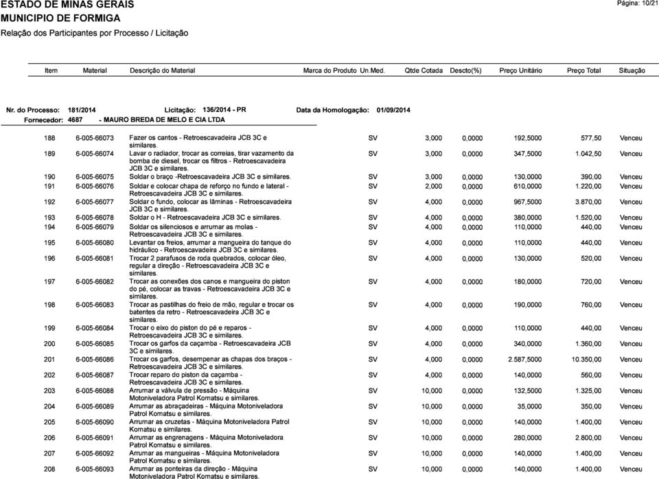 diesel, trocar as os correias, filtros - Retroescavadeira tirar vazamento da SV 3,000 0,0000 192,5000 347,5000 1.