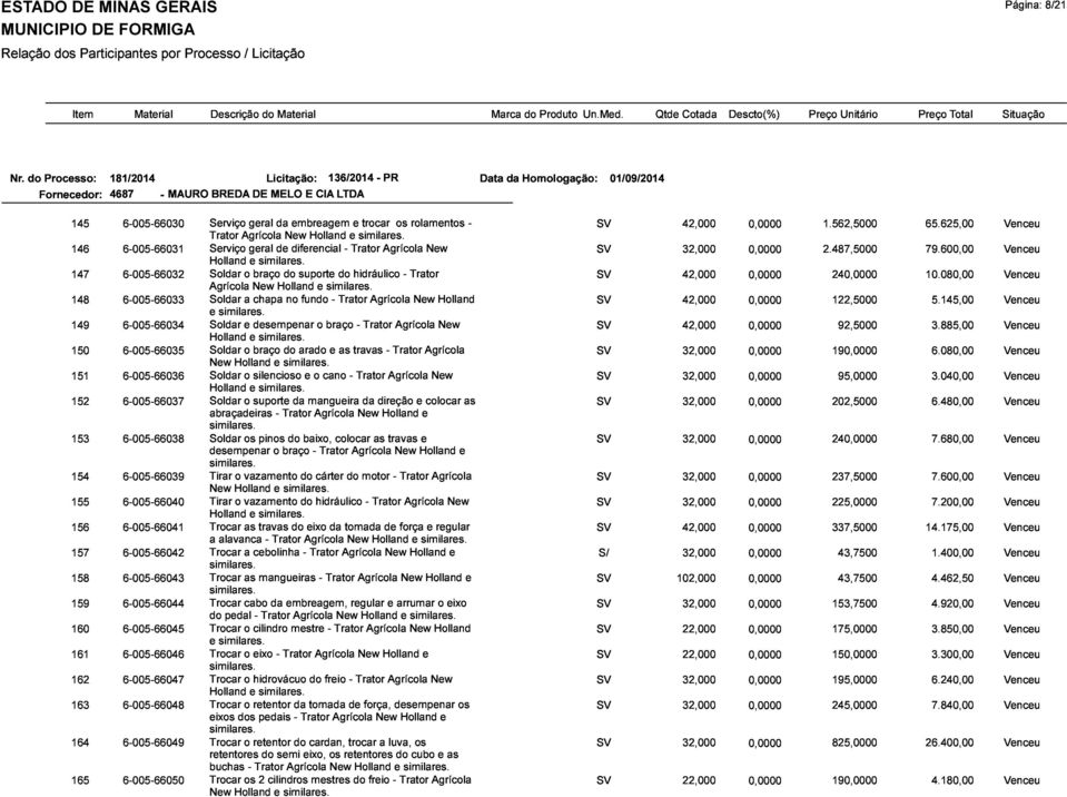 trocar - PRos rolamentos -Data da Homologação:01/09/2014 146 6-005-66031 Serviço Holland geral similares. de diferencial - Trator Agrícola New 32,000 1.562,5000 2.487,5000 65.625,00 79.