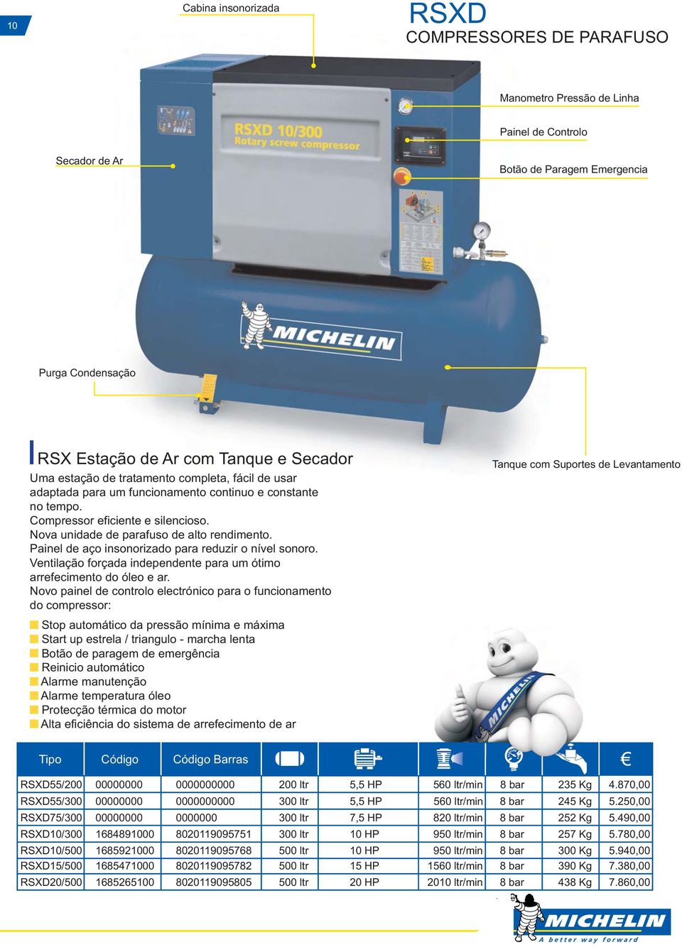 Painel de aço insonorizado para reduzir o nível sonoro. Ventilação forçada independente para um ótimo arrefecimento do óleo e ar.