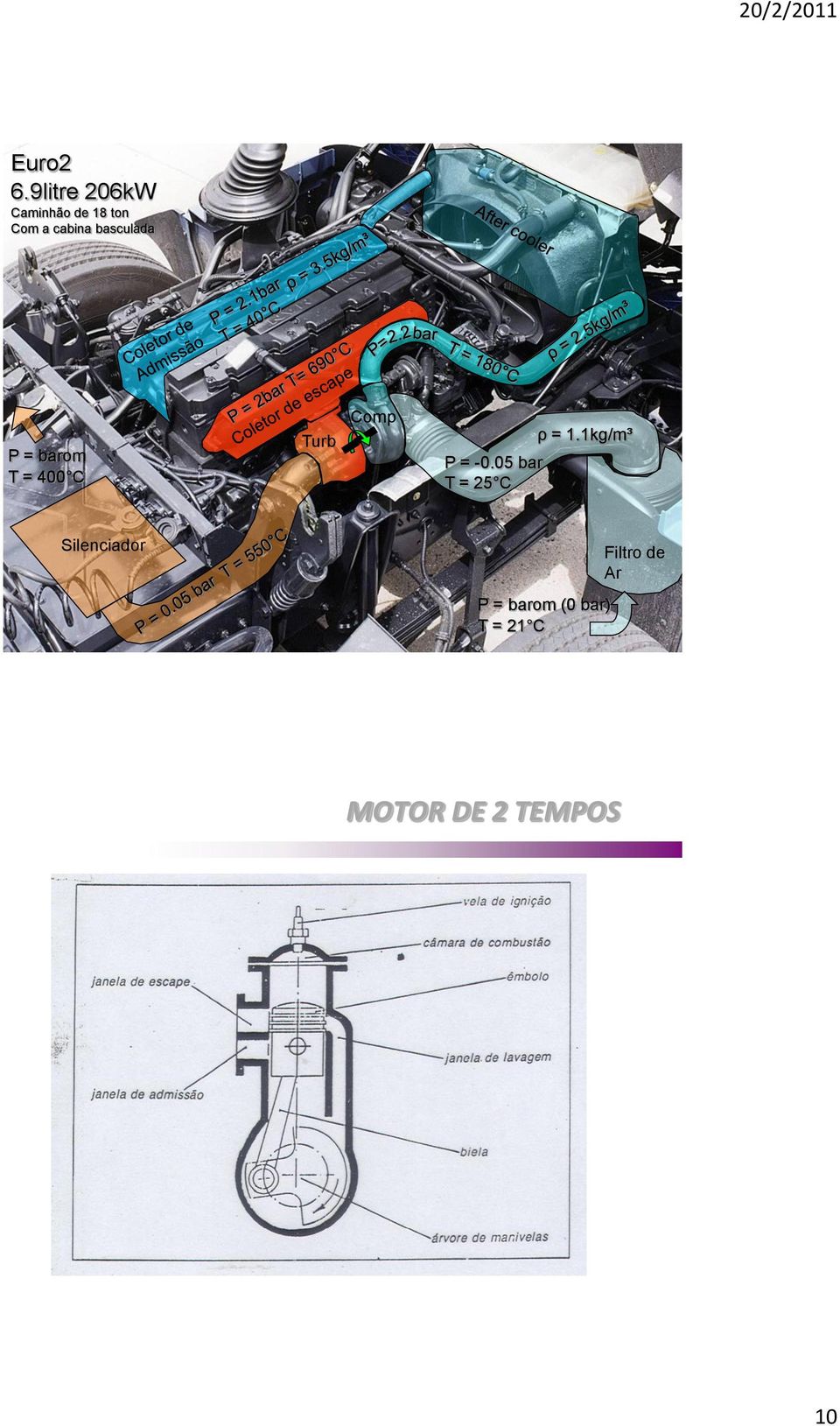 basculada P = barom T = 400 C Turb Comp P = -0.