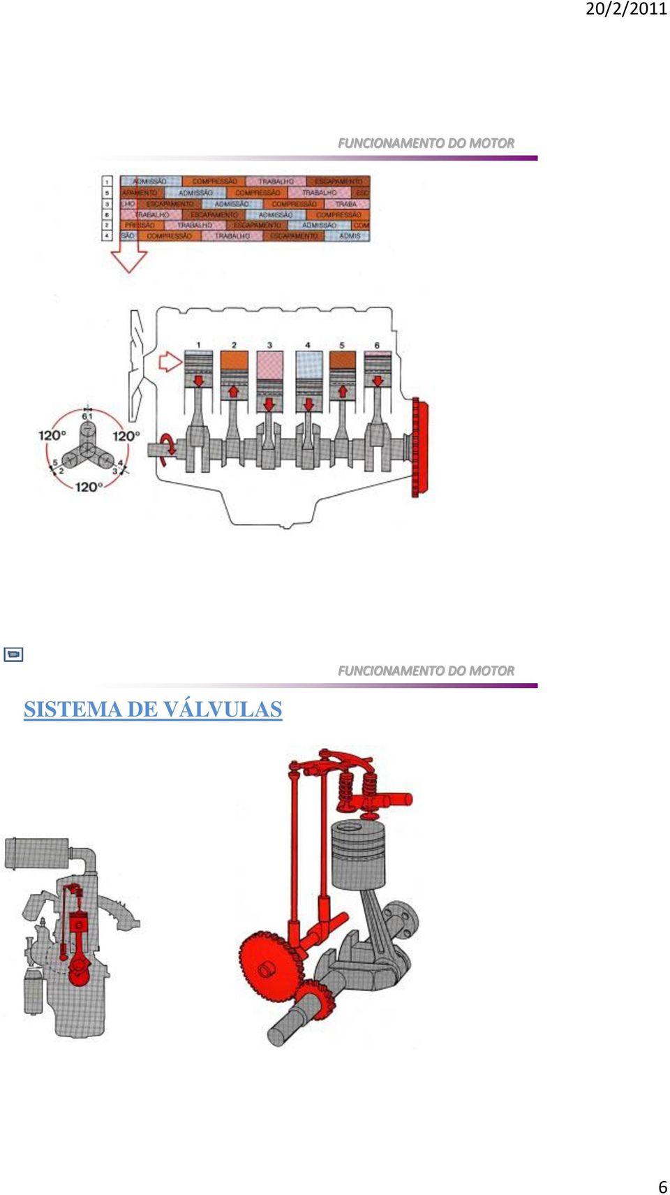 SISTEMA DE