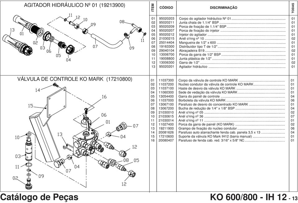 .. Agitador hidráulico... VÁLVULA DE CONTROLE KO MARK (2800) 7300 70 70 10 4400 7000 70 70 7400 2900 Corpo da válvula de controle KO MARK... Nucleo condutor da válvula de controle KO MARK.