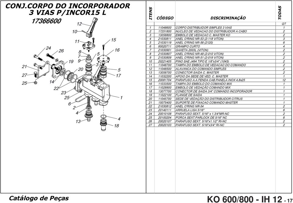 MASTER KO 2 4 28 ANEL O'RING NR-53 (2-8 VITON) 3 5 29 ANEL O'RING NR-56 () 6 6 95 GRAMPO CURTO 4 7 29 GAXETA L (VITON) 2 8 28 ANEL O'RING NR-49 (2-0 VITON) 2 9 28 ANEL O'RING NR-51 (2-9 VITON) 2 PINO