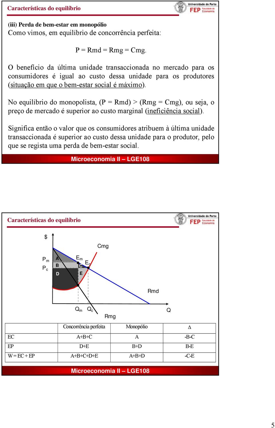 No equilíbrio do monopolista, ( = Rmd) > ( = ), ou seja, o preço de mercado é superior ao custo marginal (ineficiência social).