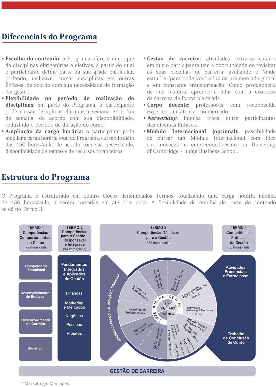 Flexibilidade no período de realização de disciplinas: em parte do Programa, o participante pode cursar disciplinas durante a semana e/ou fim de semana, de acordo com sua disponibilidade, reduzindo o