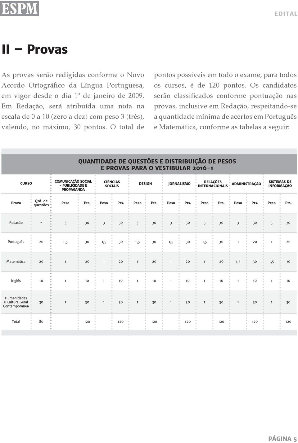 Os candidatos serão classificados conforme pontuação nas provas, inclusive em Redação, respeitando-se a quantidade mínima de acertos em Português e Matemática, conforme as tabelas a seguir: