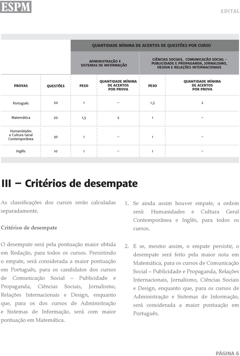 de desempate As classificações dos cursos serão calculadas separadamente. Critérios de desempate.