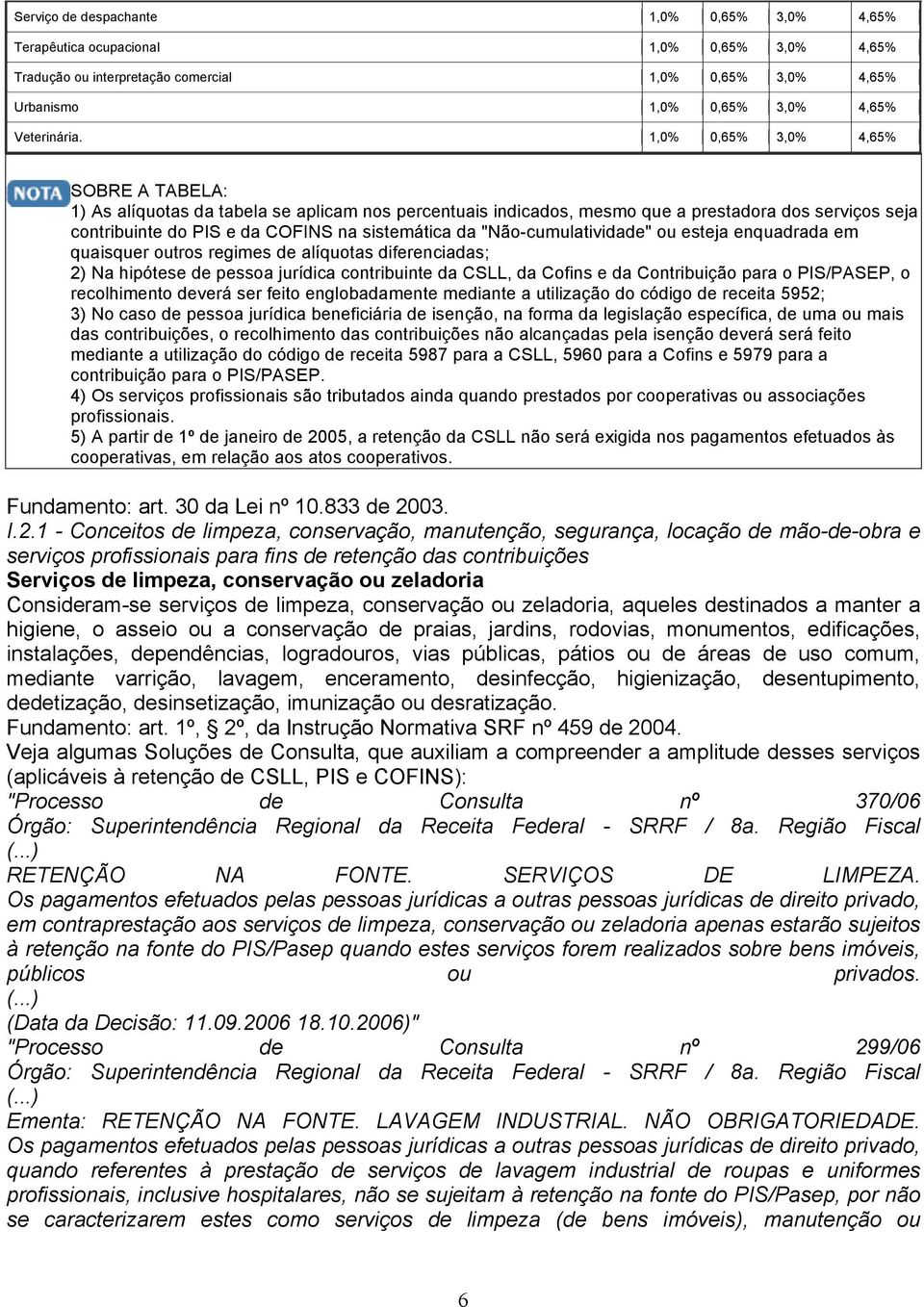 "Não-cumulatividade" ou esteja enquadrada em quaisquer outros regimes de alíquotas diferenciadas; 2) Na hipótese de pessoa jurídica contribuinte da CSLL, da Cofins e da Contribuição para o PIS/PASEP,