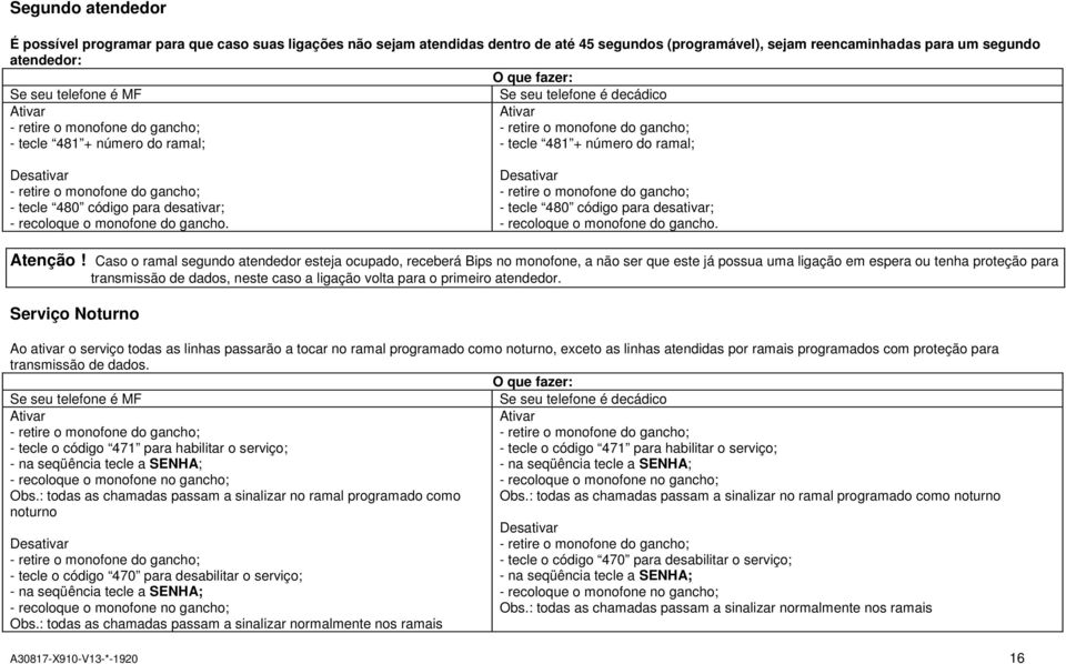 Desativar - tecle 480 código para desativar; - recoloque o monofone do gancho. Atenção!