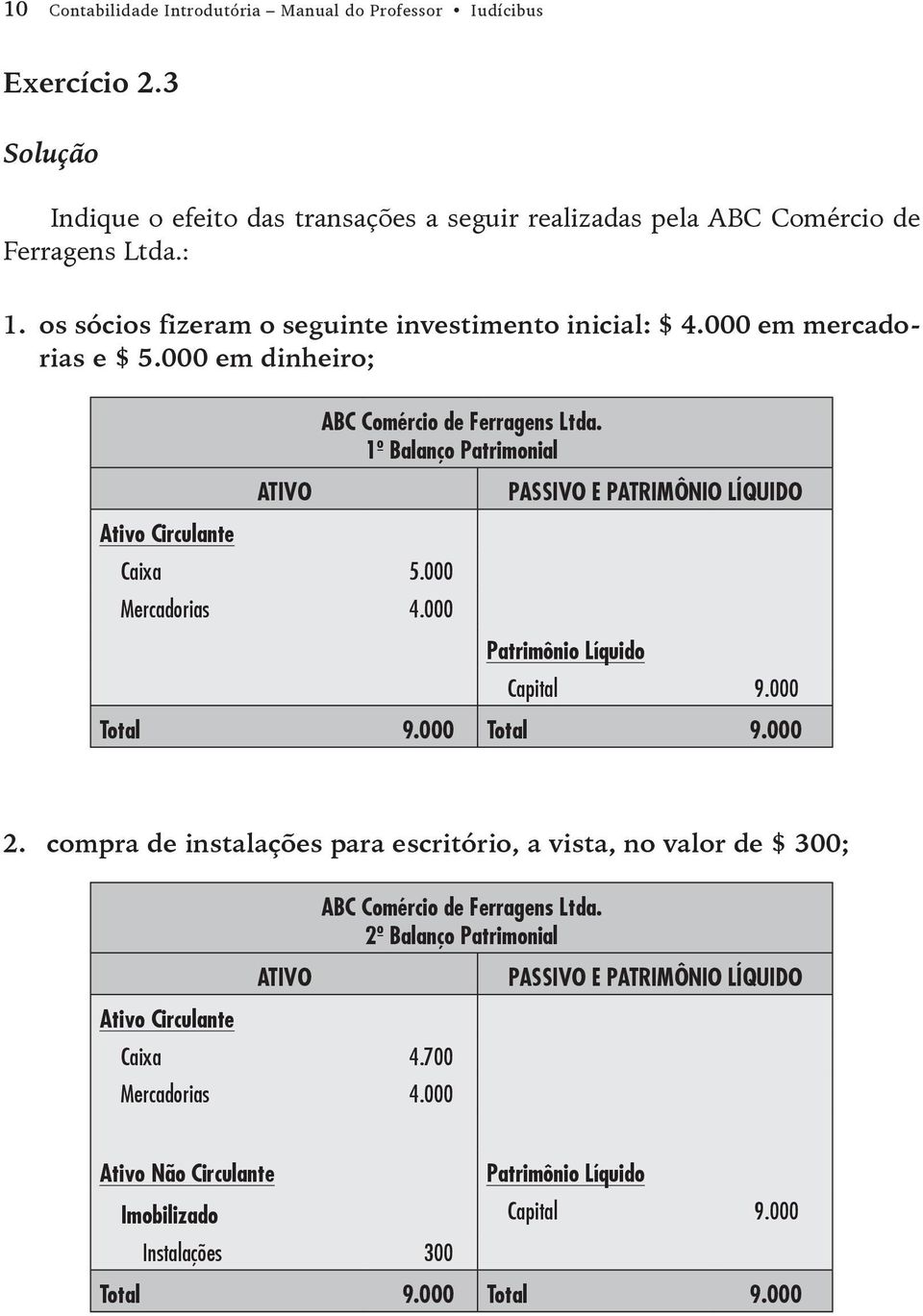 1º Balanço Patrimonial ATIVO PASSIVO E PATRIMÔNIO LÍQUIDO Ativo Circulante Caixa 5.000 Mercadorias 4.000 Patrimônio Líquido Capital 9.000 Total 9.000 Total 9.000 2.