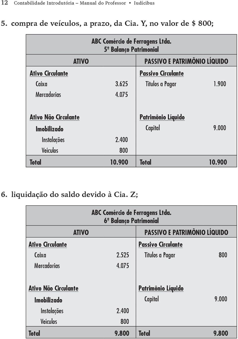 000 Instalações 2.400 Veículos 800 Total 10.900 Total 10.900 6. liquidação do saldo devido à Cia. Z; Ativo Circulante ATIVO ABC Comércio de Ferragens Ltda.