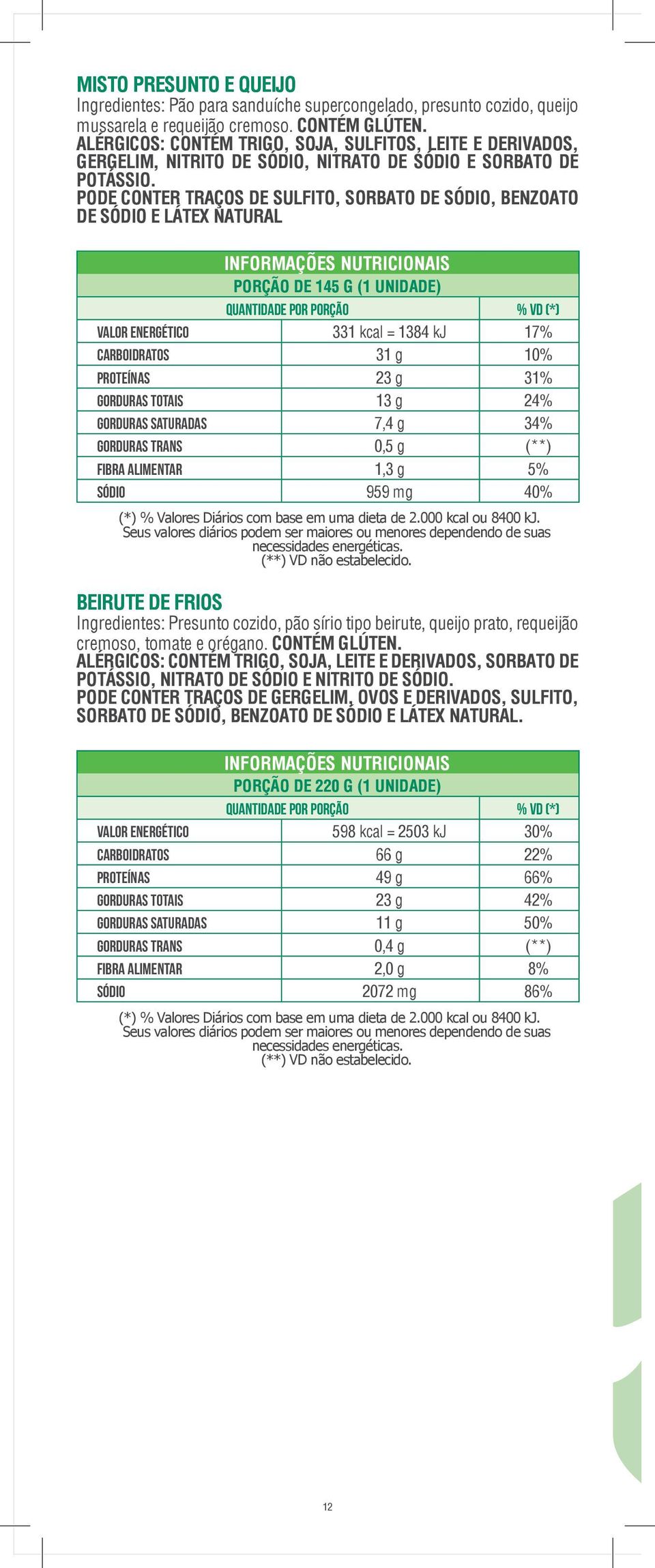 PODE CONTER TRAÇOS DE SULFITO, SORBATO DE SÓDIO, BENZOATO DE SÓDIO E LÁTEX NATURAL PORÇÃO DE 145 G (1 UNIDADE) Valor Energético 331 kcal = 1384 kj 17% Carboidratos 31 g 10% Proteínas 23 g 31%