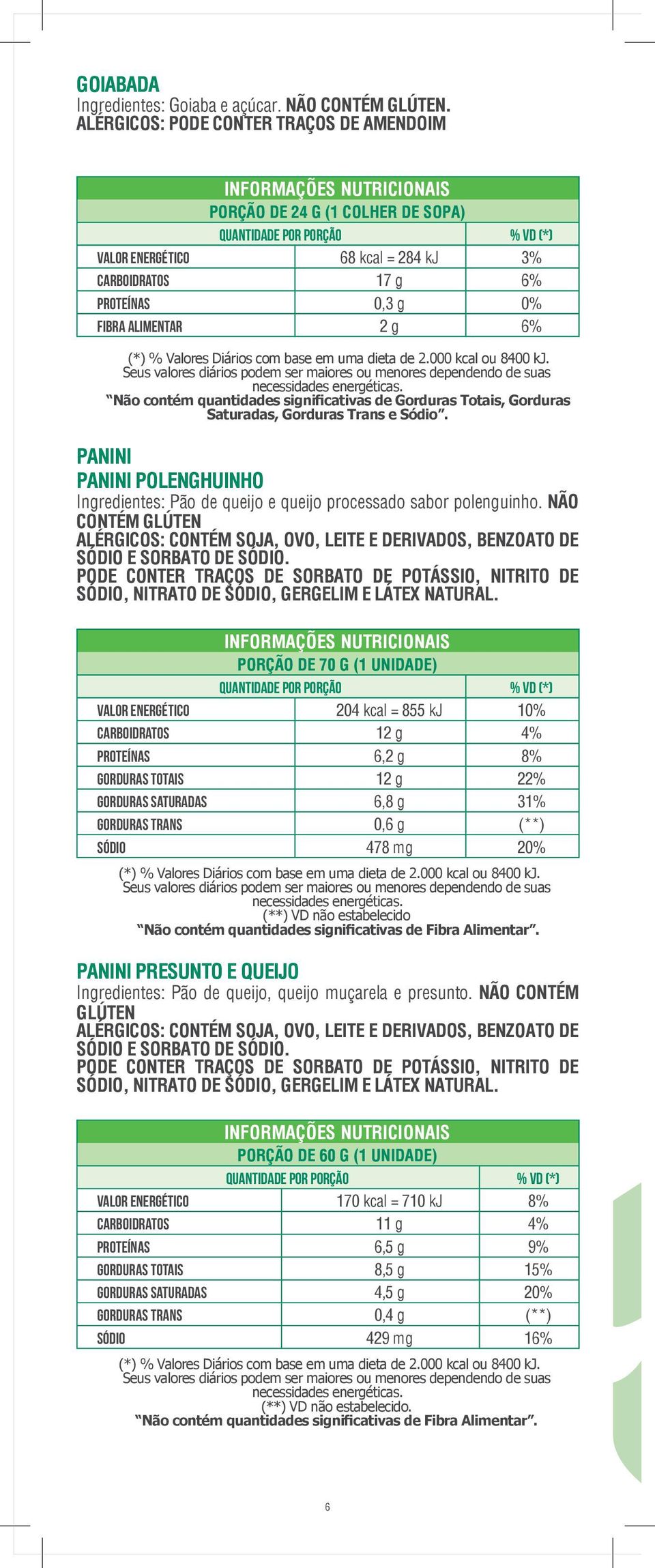 significativas de Gorduras Totais, Gorduras Saturadas, Gorduras Trans e Sódio. PANINI PANINI POLENGHUINHO Ingredientes: Pão de queijo e queijo processado sabor polenguinho.