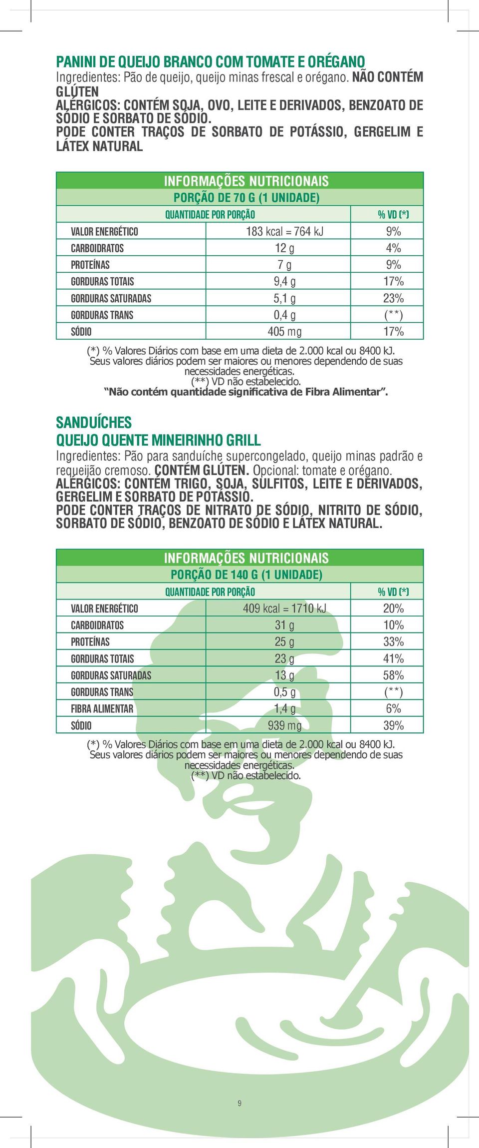 PODE CONTER TRAÇOS DE SORBATO DE POTÁSSIO, GERGELIM E LÁTEX NATURAL PORÇÃO DE 70 G (1 UNIDADE) Valor Energético 183 kcal = 764 kj 9% Carboidratos 12 g 4% Proteínas 7 g 9% Gorduras Totais 9,4 g 17%