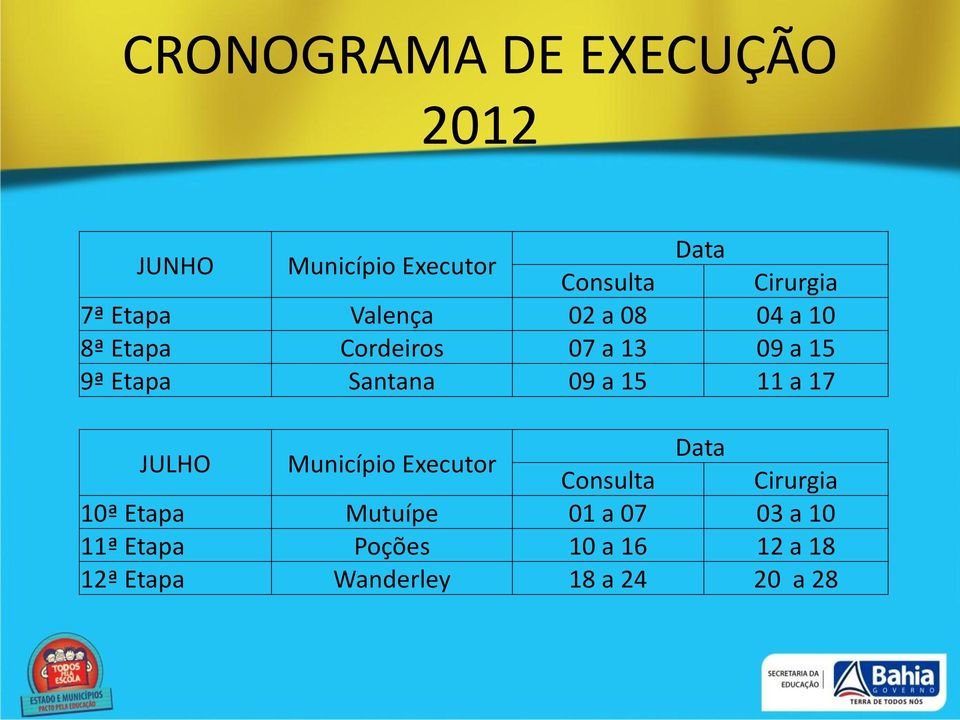09 a 15 11 a 17 JULHO Município Executor Data Consulta Cirurgia 10ª Etapa Mutuípe