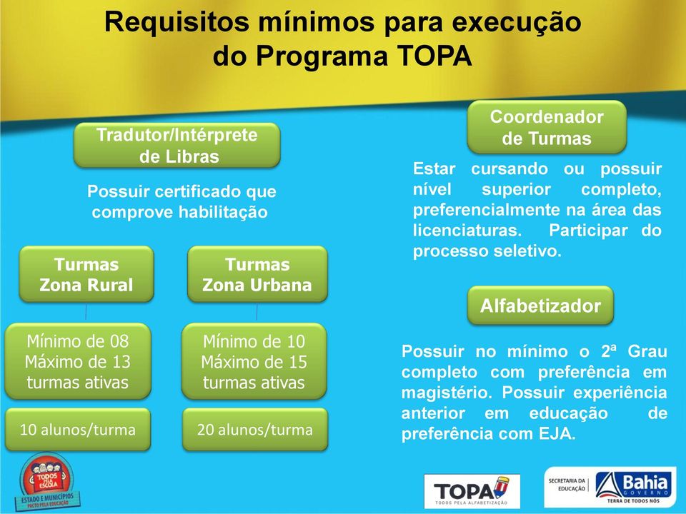 Participar do processo seletivo.