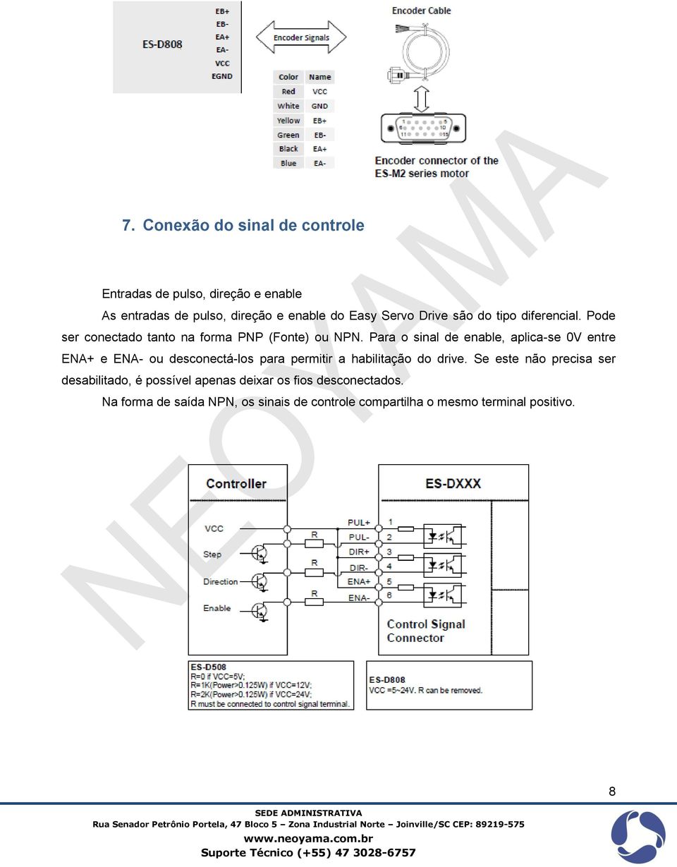 Para o sinal de enable, aplica-se 0V entre ENA+ e ENA- ou desconectá-los para permitir a habilitação do drive.