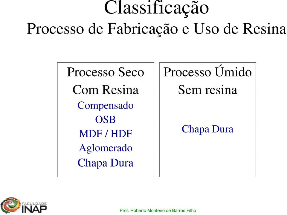 Compensado OSB MDF / HDF Aglomerado