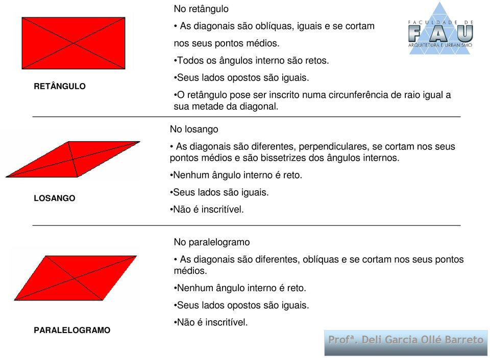 No losango As diagonais são diferentes, perpendiculares, se cortam nos seus pontos médios e são bissetrizes dos ângulos internos. Nenhum ângulo interno é reto.