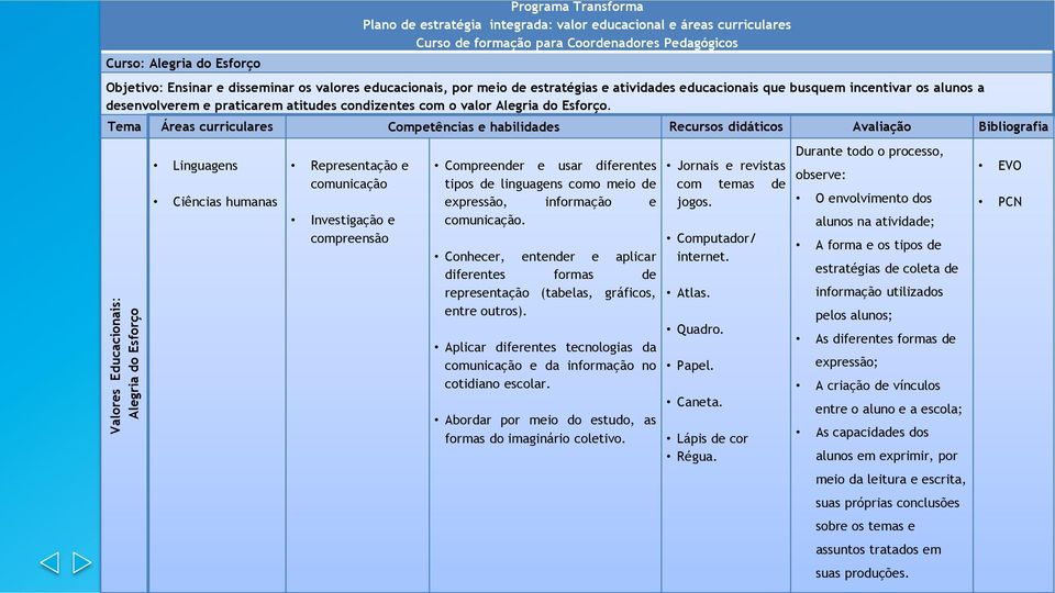 desenvolverem e praticarem atitudes condizentes com o valor Alegria do Esforço.