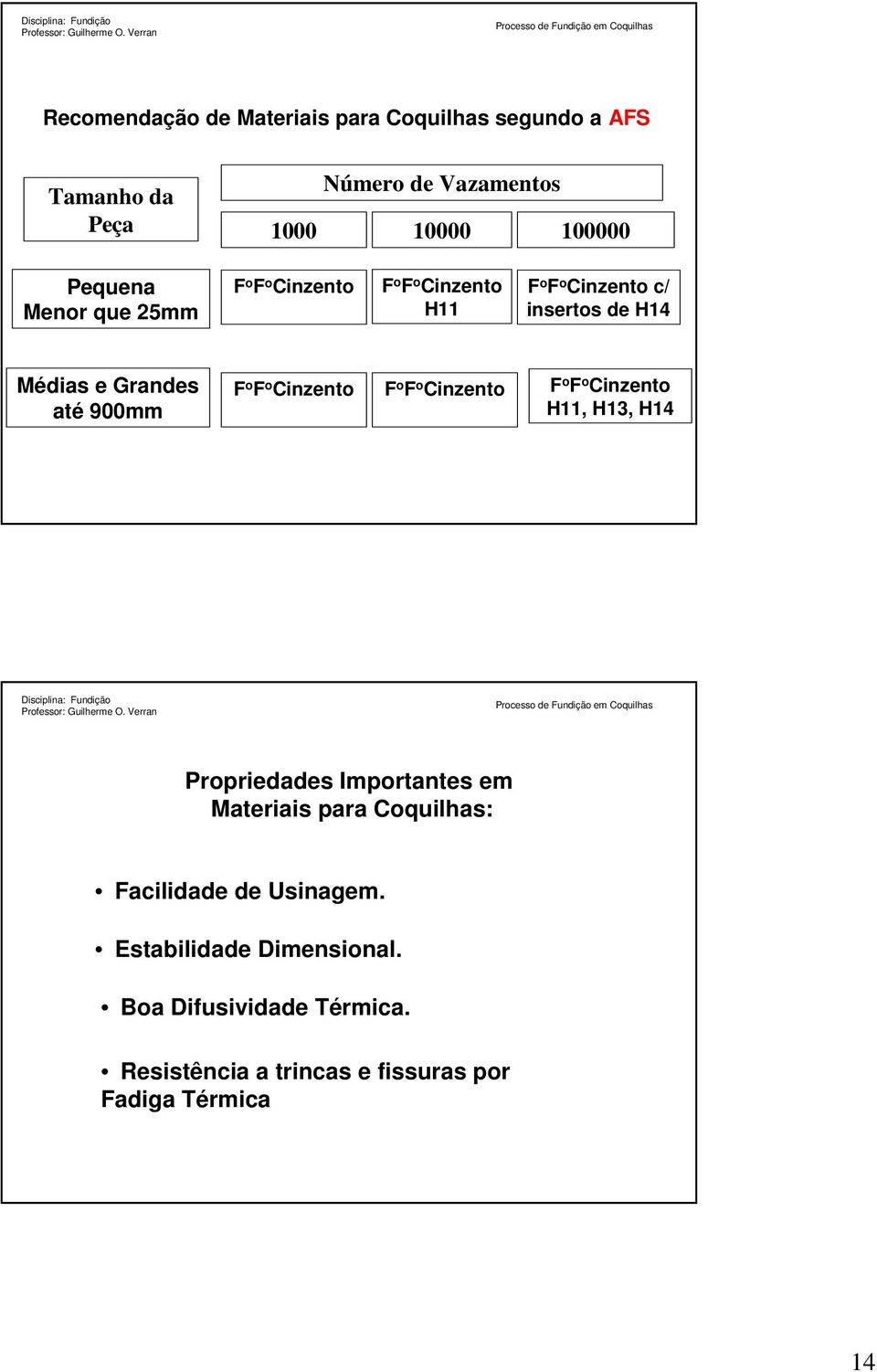 F o Cinzento F o F o Cinzento F o F o Cinzento H11, H13, H14 Propriedades Importantes em Materiais para Coquilhas: