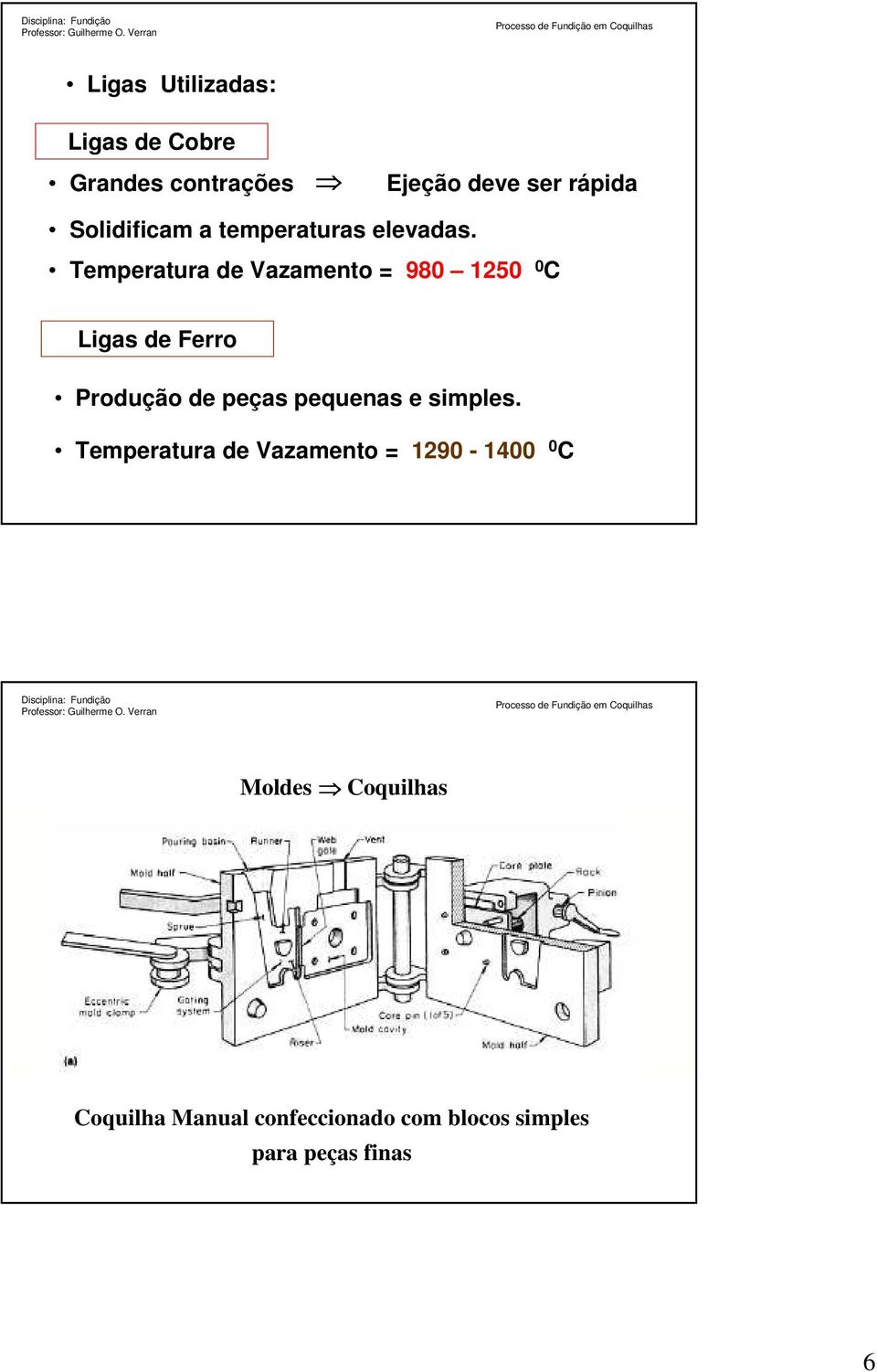 Temperatura de Vazamento = 980 1250 0 C Ligas de Ferro Produção de peças pequenas