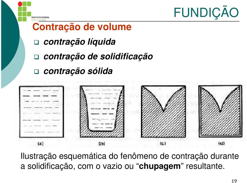 esquemática do fenômeno de contração durante a