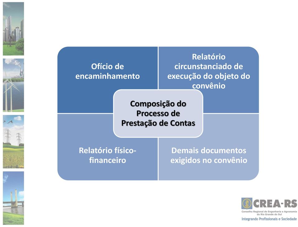Composição do Processo de Prestação de Contas