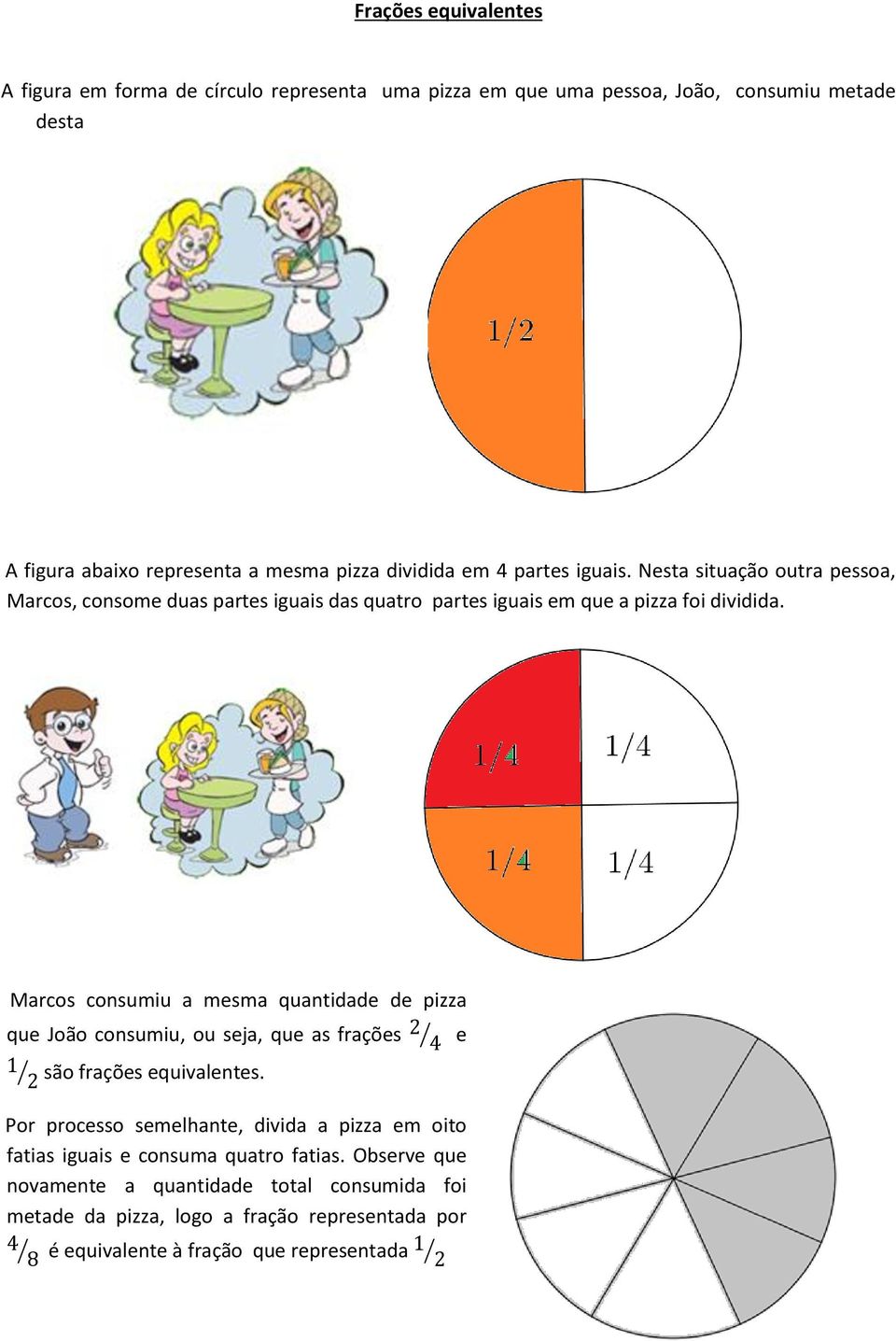 Marcos consumiu a mesma quantidade de pizza que João consumiu, ou seja, que as frações são frações equivalentes.